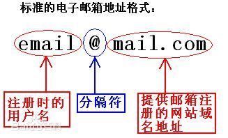 详解电子邮箱地址规范写法，避免常见错误与失效问题