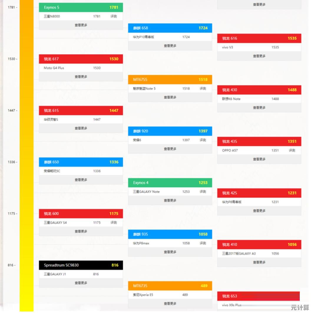 全面对比手机处理器性能：天梯图助你精准选择理想手机CPU！