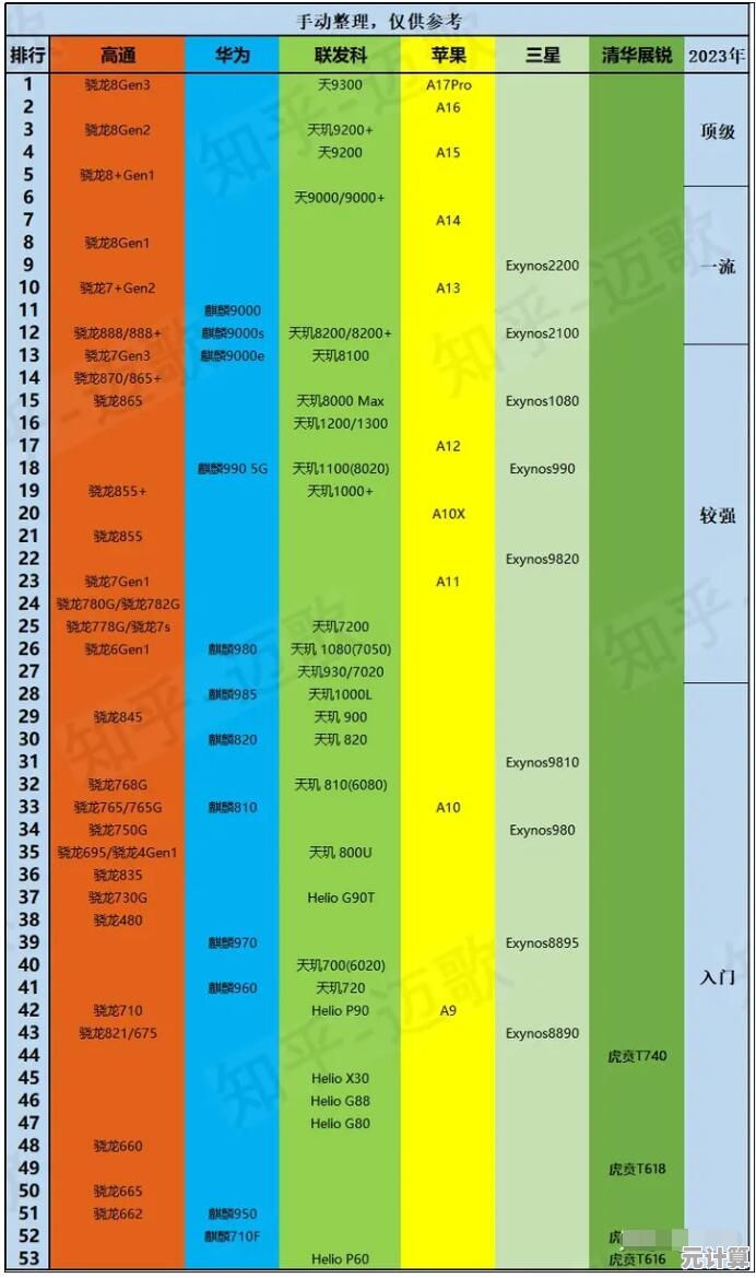 全面对比手机处理器性能：天梯图助你精准选择理想手机CPU！