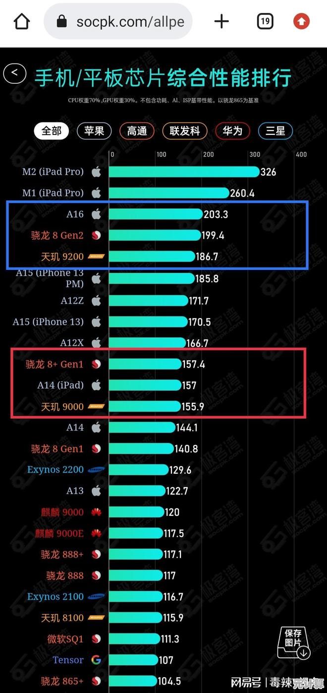 手机CPU天梯图深度分析：苹果芯片性能对比与选购策略