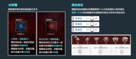 想要自由搭配阵容挑战策略关卡？物华弥新不正是你的最佳选择吗？
