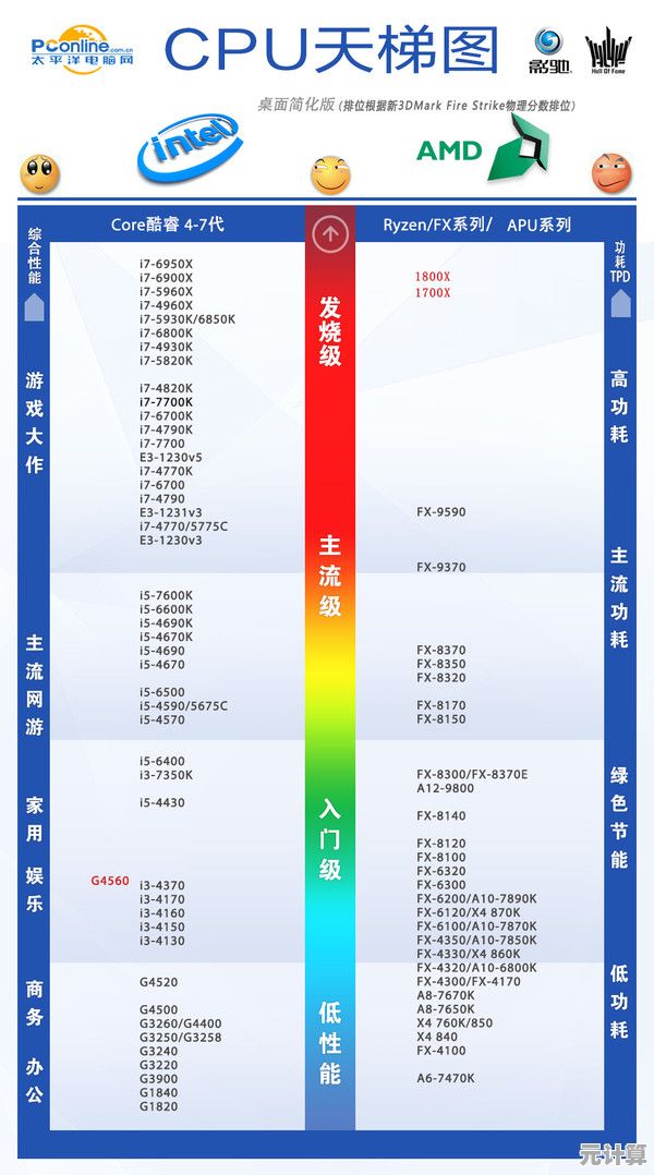 解读处理器天梯图：从性能比较到选购技巧全解析