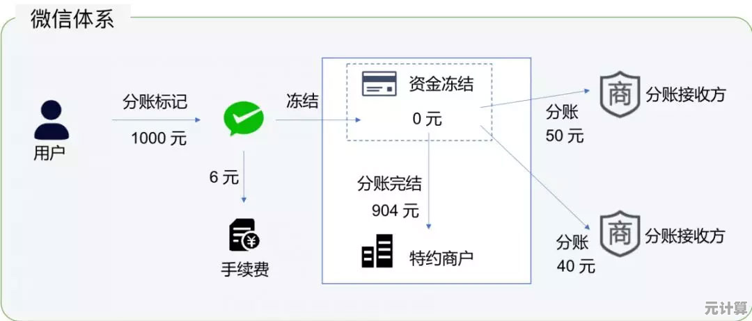 微信支付分全面解析：了解其核心功能与实际应用场景