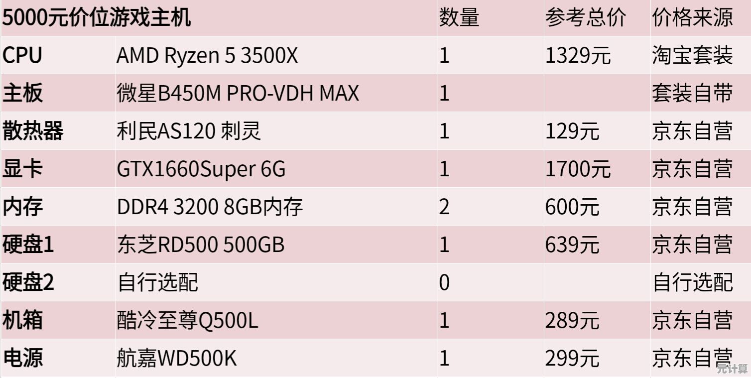 通过CPU天梯图精准挑选，打造高效能电脑配置指南