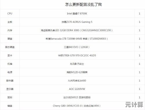 通过CPU天梯图精准挑选，打造高效能电脑配置指南