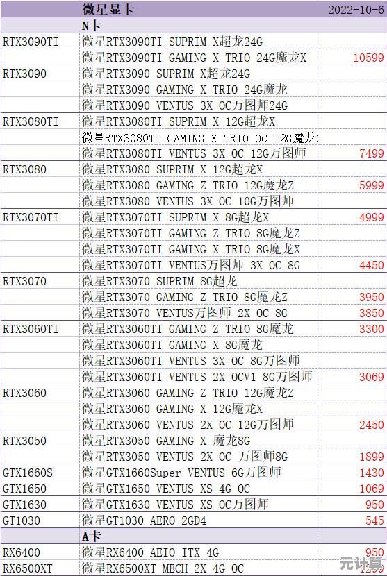 2018图吧显卡天梯图发布：全方位性能解析，帮你精准挑选高性价比显卡！