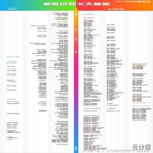 最新Intel显卡天梯图出炉：2023年型号性能排名及详细评测解析