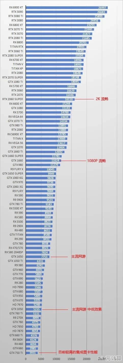 29系显卡天梯图深度剖析：揭示新一代显卡性能霸主的真正实力