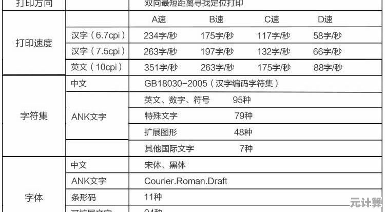 针式打印机字体挑选指南：匹配您的专业打印场景需求
