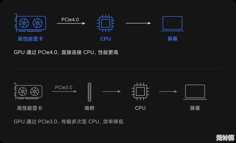 探索双显卡技术：如何实现高效能图形处理与流畅体验