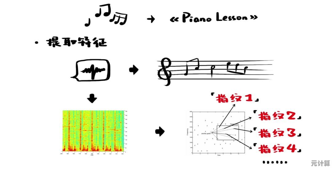 耳力大考验：聆听片段猜出金曲，展示你真正的音乐知识力！