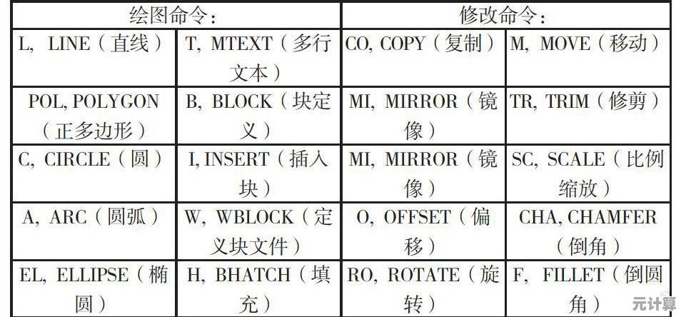 CAD绘图效率翻倍：不可不知的快捷键命令完整解析