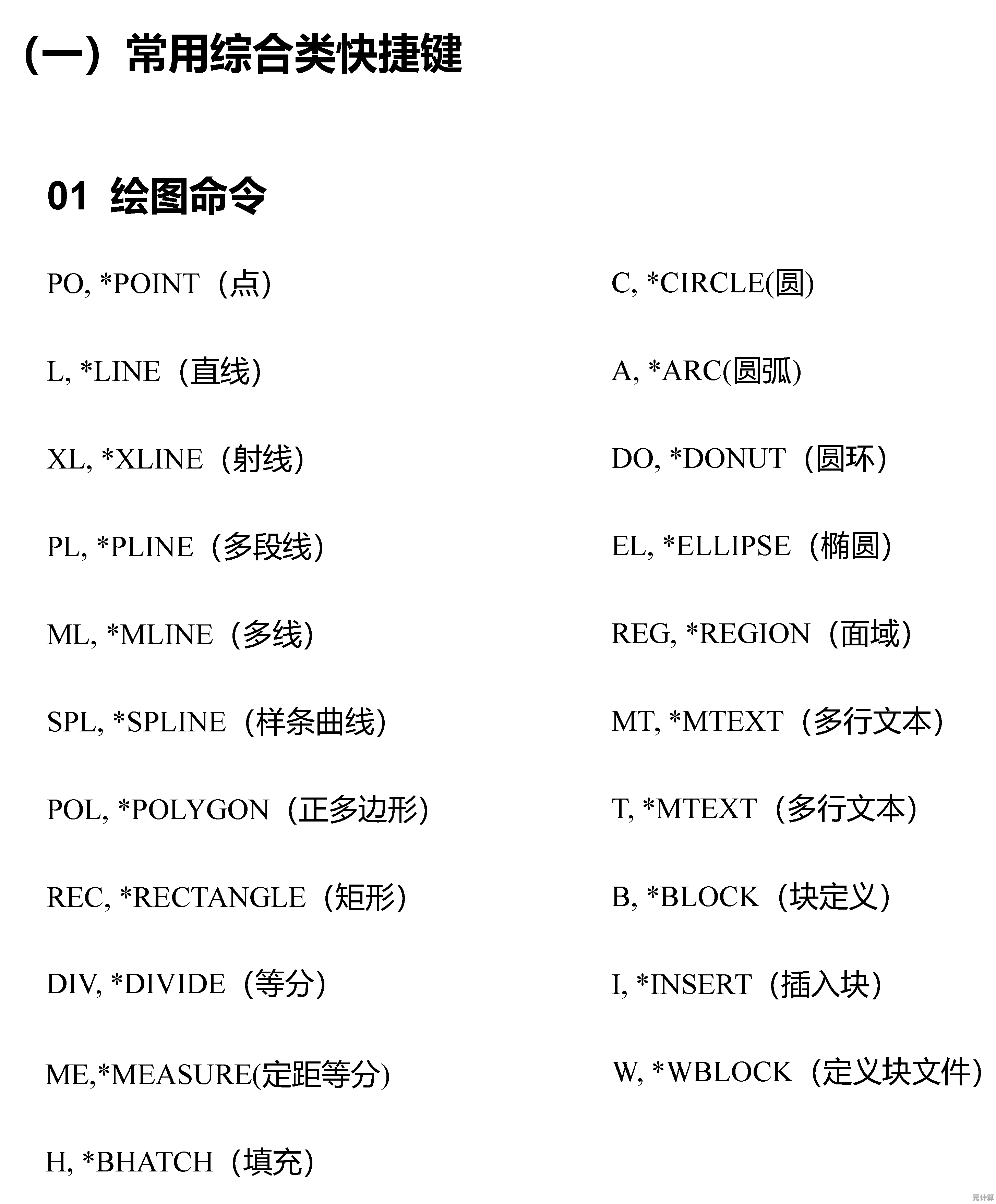 CAD绘图效率翻倍：不可不知的快捷键命令完整解析
