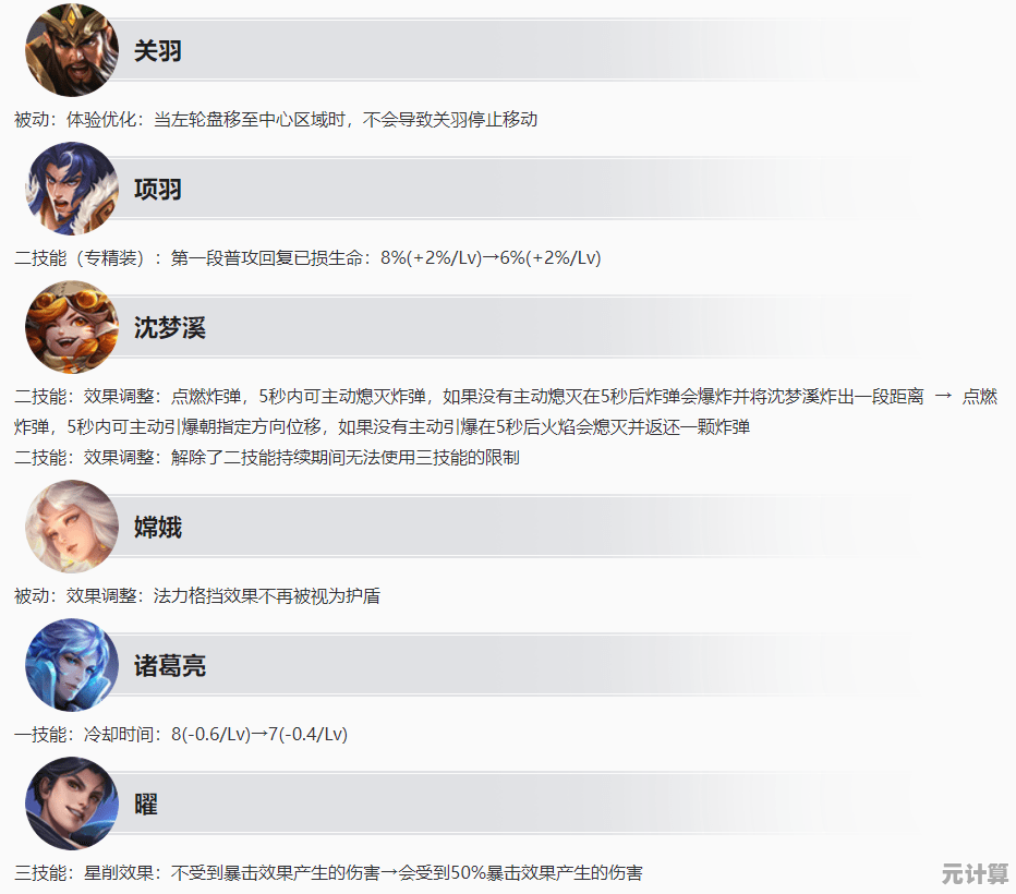 《王者荣耀抢先服》让你提前解锁英雄和皮肤，为何不加入与其他玩家组队研究新装备？