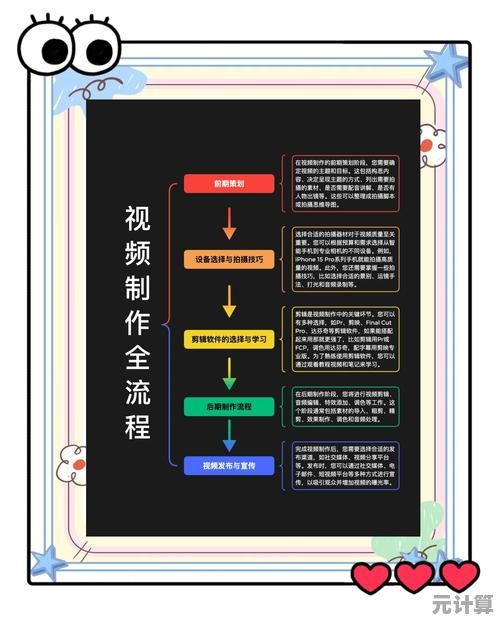 掌握视频制作核心步骤与技巧，轻松进阶为专业级视频创作高手！