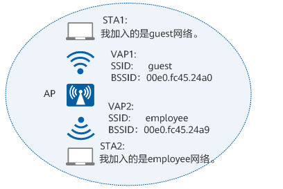 探索无线网络SSID：定义、功能与设置全指南