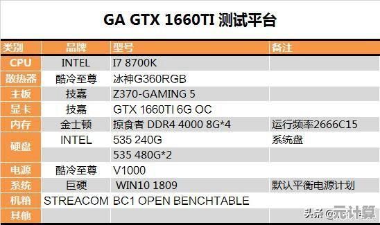 最新显卡天梯图发布：深度评测1660Ti，轻松选出理想配置方案
