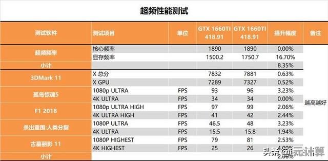 最新显卡天梯图发布：深度评测1660Ti，轻松选出理想配置方案