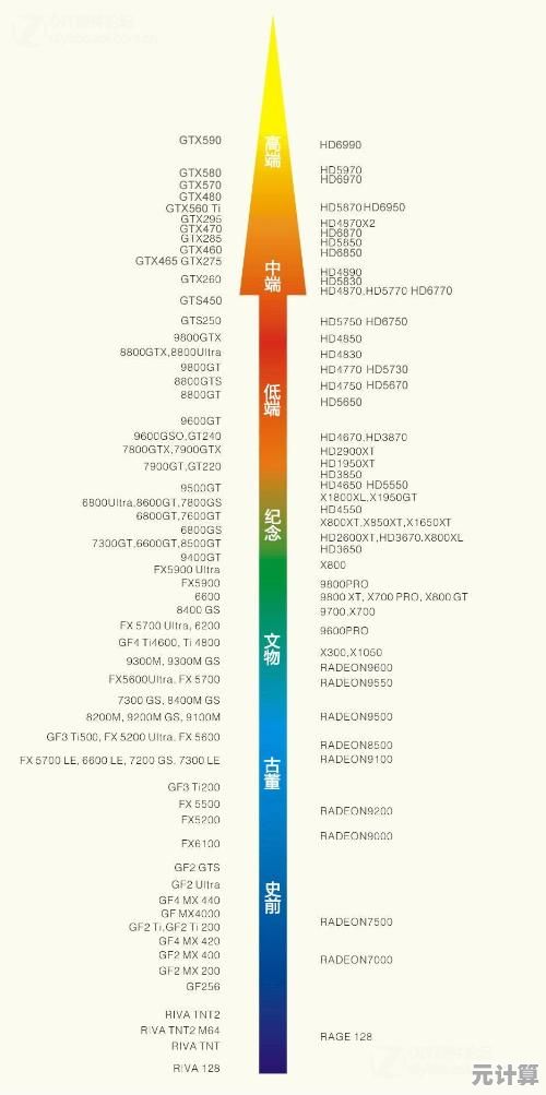 独立显卡价格天梯图发布，助你快速对比选购高性价比显卡！