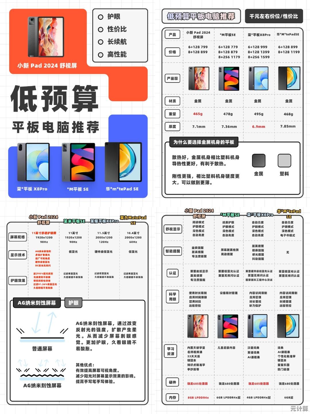 平板选购指南：芯片组天梯图解析，快速识别性能高低