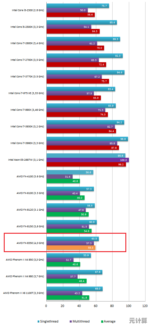 探索新一代CPU型号，如何有效提升计算机性能与运行效率