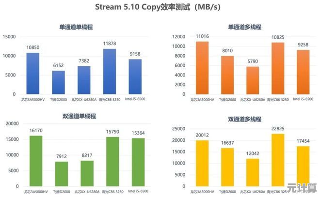 核显性能天梯图：办公多任务流畅运行，效率提升新选择