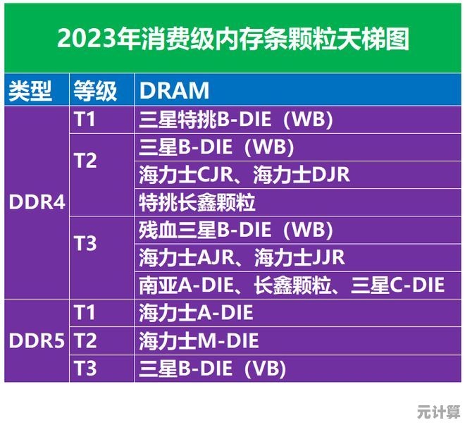 DDR4内存升级指南：天梯图助你轻松选择最佳配置