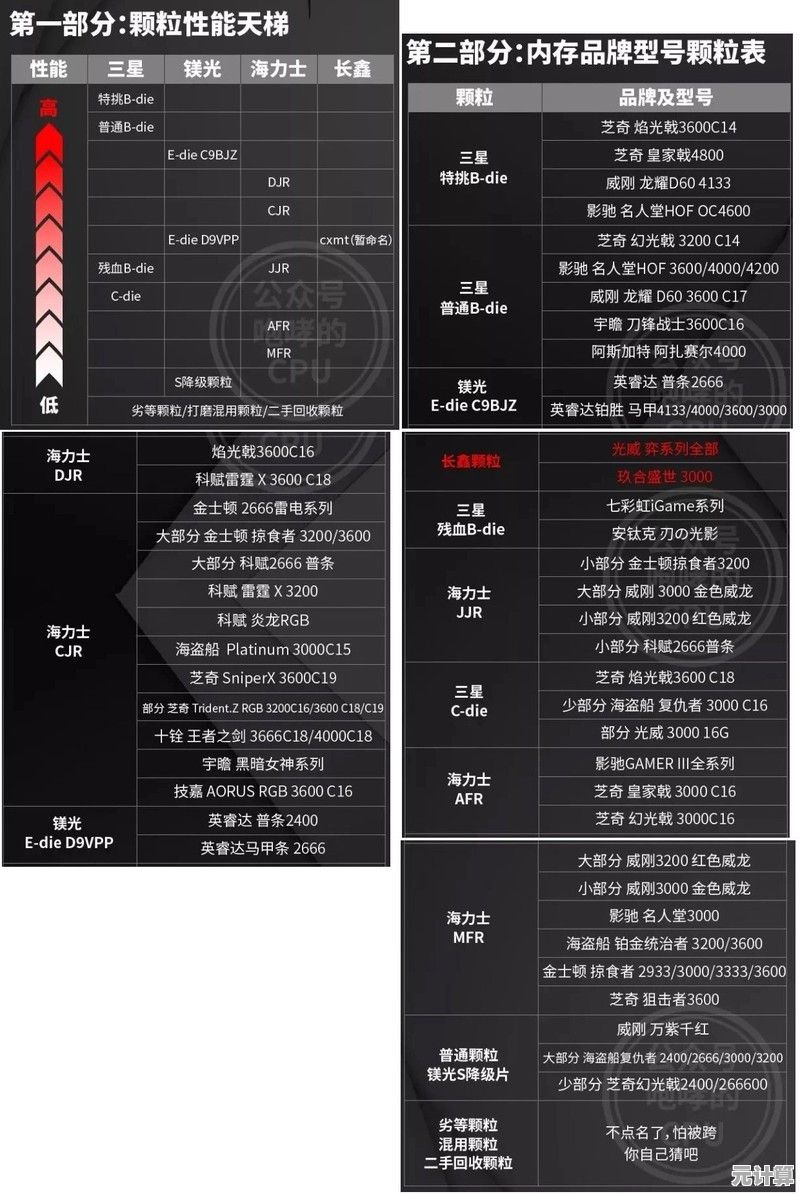 DDR4内存升级指南：天梯图助你轻松选择最佳配置