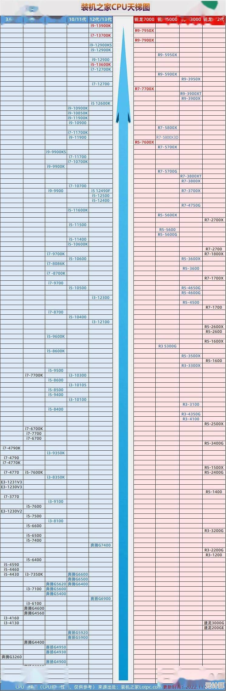 电脑升级必备：1700主板天梯图助你选对高性能配置！