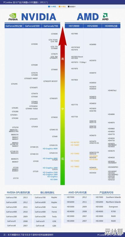 最新AMD显卡天梯榜发布：全方位解析显卡性能层级与技术亮点