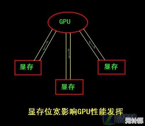 跟随小鱼轻松掌握显存位宽，全面解读其作用与重要性