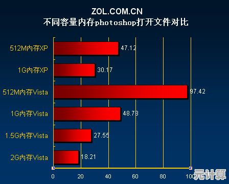 跟随小鱼轻松掌握显存位宽，全面解读其作用与重要性
