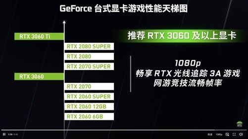 显卡天梯图帧率优化全攻略：提升游戏流畅度的实用技巧