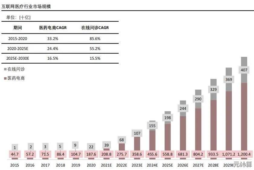 从瓶颈到巅峰：CPU天梯图引领计算革命，体验速度与创新的融合！
