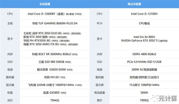 升级显卡驱动，释放电脑潜能，享受流畅高效新体验
