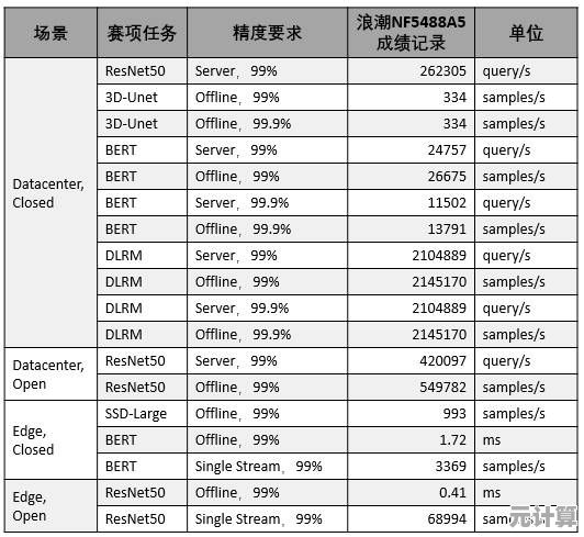 权威发布处理器性能排行榜：多维度测试最新处理器的综合表现与排名