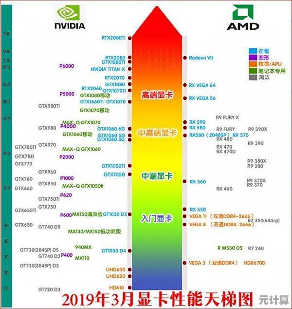 金士顿内存条天梯图：精准选购指南，助你释放电脑最强性能
