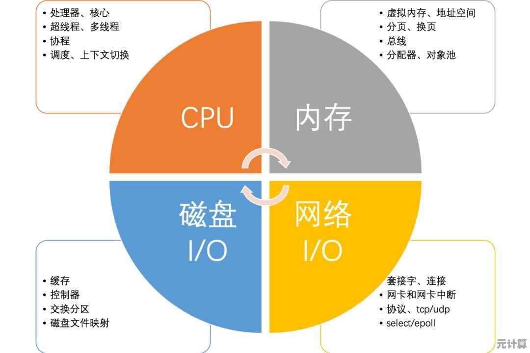 探索虚拟内存的奥秘：如何有效优化计算机运行效率与性能表现