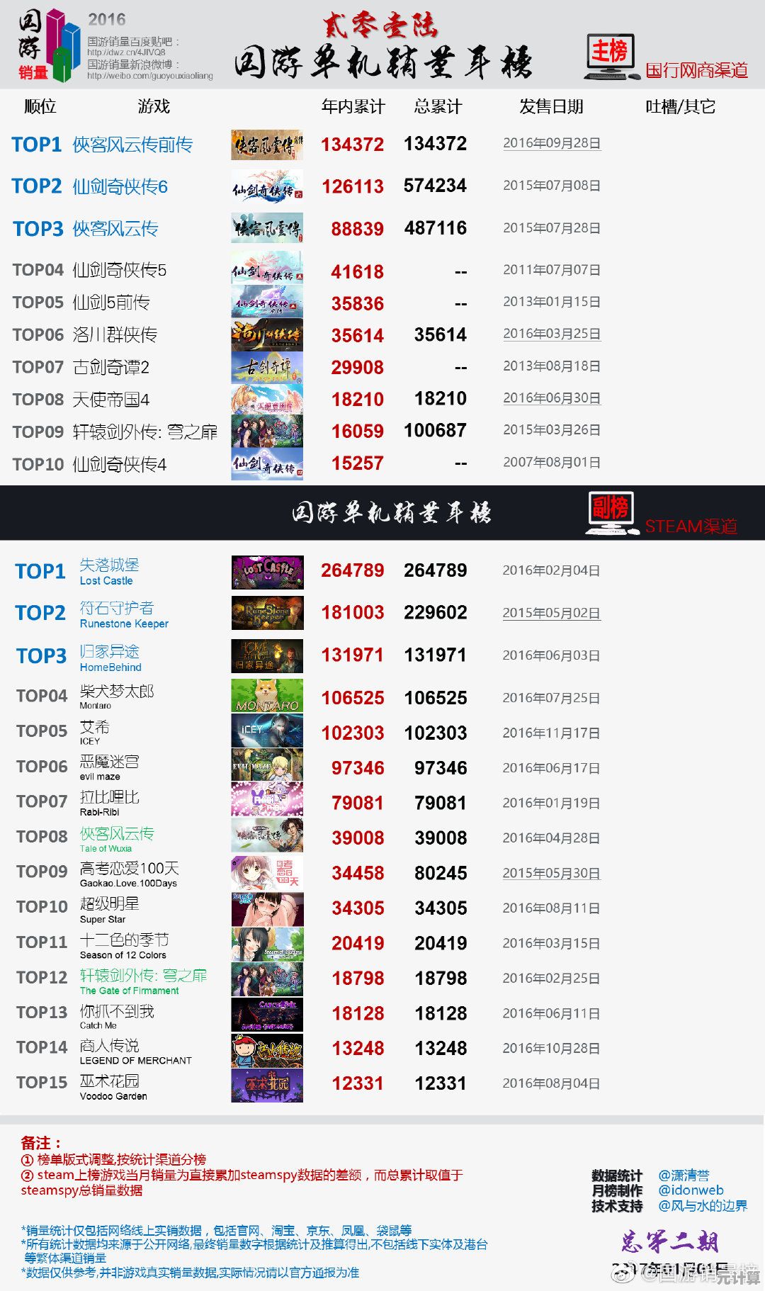 不容错过的2021年度单机游戏精选榜单正式揭晓