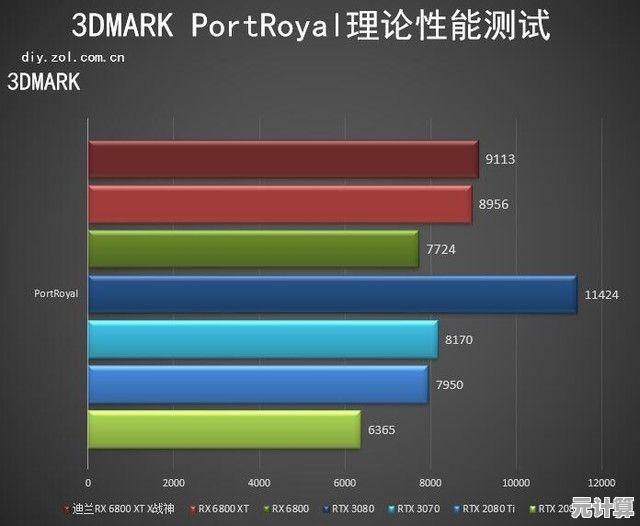 r9250显卡功耗天梯图发布：实测数据解读能耗效率与散热需求