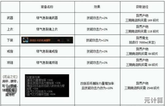 厌倦了千篇一律的刷图游戏？不一样的传说2旧版》让你自由养成、搭配装备，开启独特流派！
