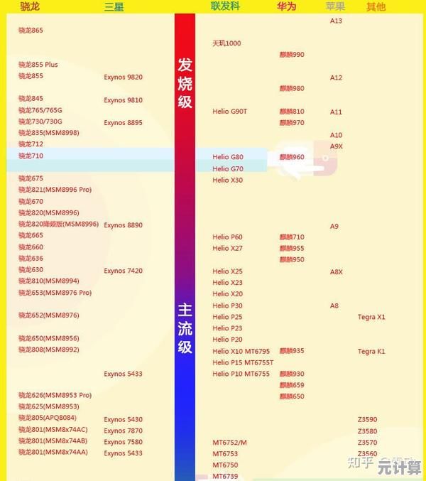 n系列处理器天梯图解析：全方位对比性能，定制您的理想升级路径