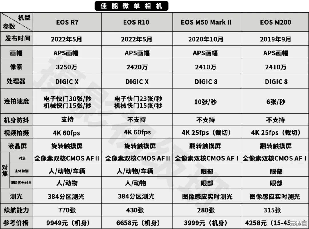 2023年轻薄本核显天梯图发布：兼顾性能与价格，选购更轻松