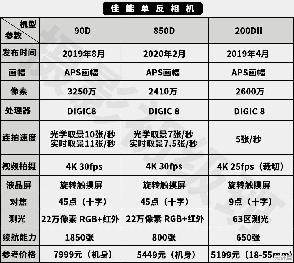 2023年轻薄本核显天梯图发布：兼顾性能与价格，选购更轻松