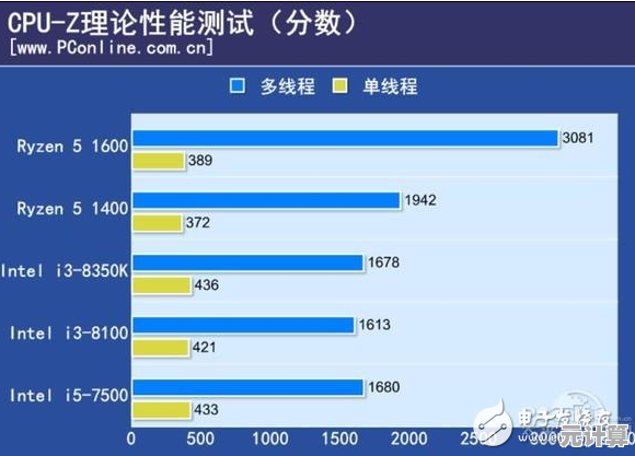 2022年平板处理器性能天梯榜：全面升级与能效突破深度解析