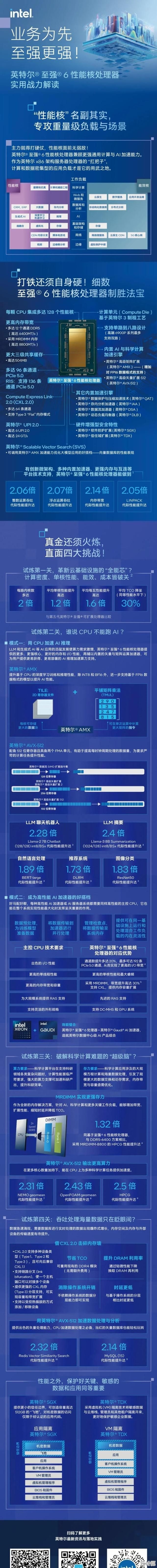 探索天梯图CPU：突破性能限制，重塑计算技术新边界