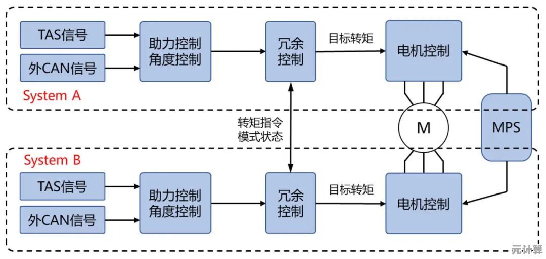 掌握EPS格式：优势解析、行业应用及常见问题解决方案详解