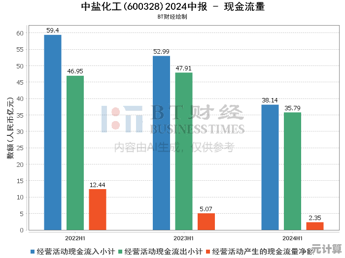 2024年最新CPU天梯图全面解析：深度剖析处理器性能与选购指南