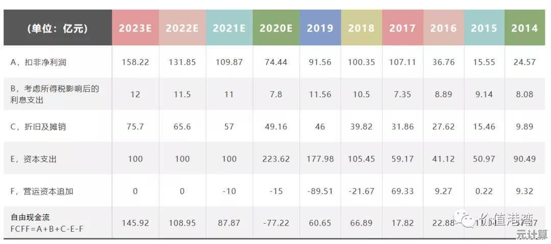 2024年最新CPU天梯图全面解析：深度剖析处理器性能与选购指南