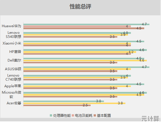 探究联想电脑的综合表现：稳定性、续航能力及用户满意度分析